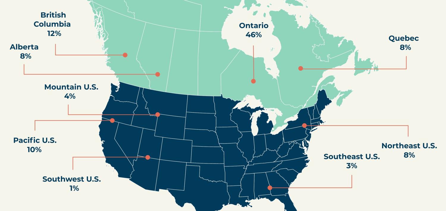 Holdings by geography: British Columbia 12%, Alberta 8%, Ontario 46%, Quebec 8%, Mountain U.S. 4%, Pacific U.S. 10%, Southwest U.S. 1%, Northeast U.S. 10%, Southeast U.S. 3%